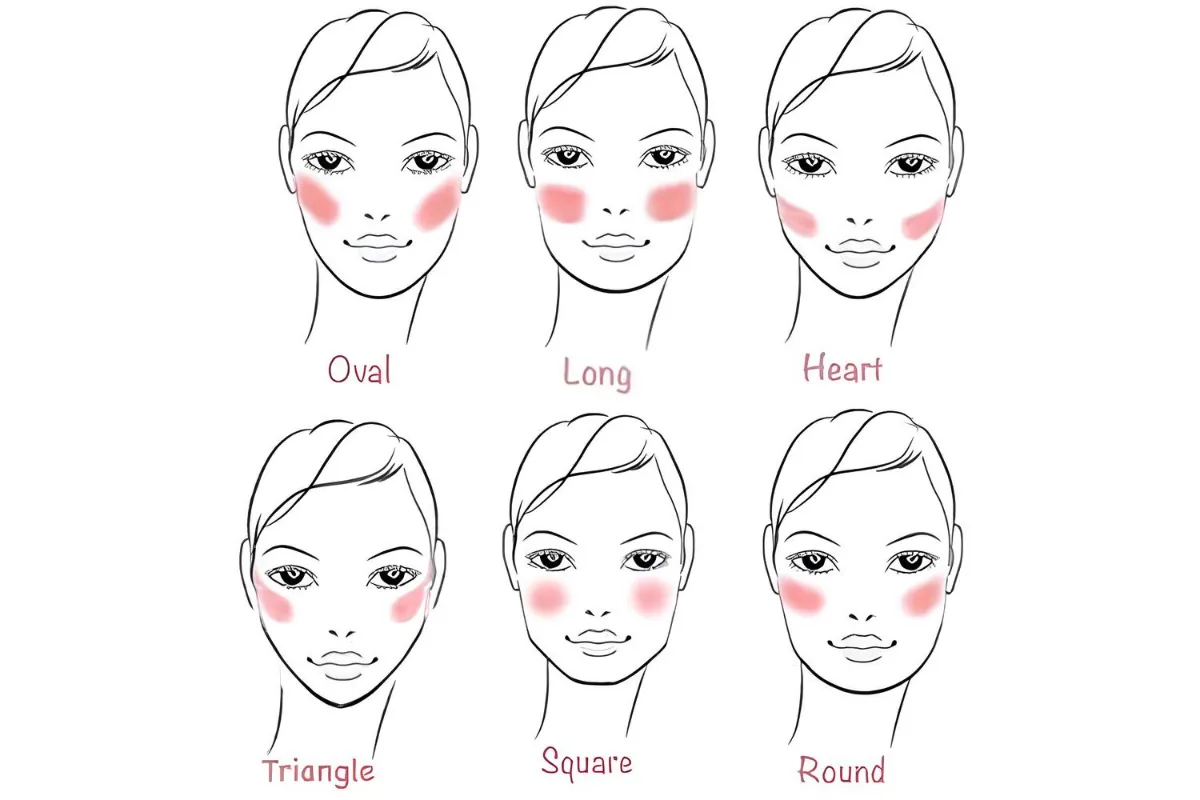 استفاده از رژگونه